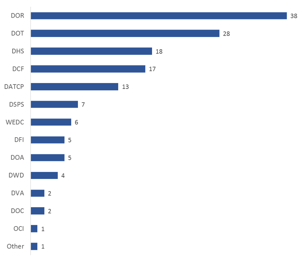 ProjectsCompletedFY18.png